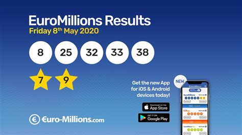 lottery results checker euro|Latest EuroMillions Results .